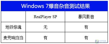 ϼ Win7崰